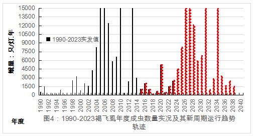 臺州農資