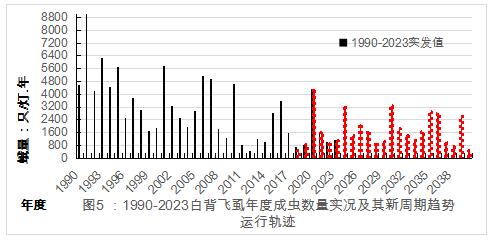 臺州農資