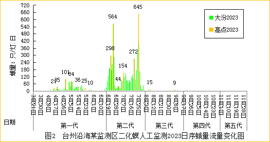 臺(tái)州農(nóng)資