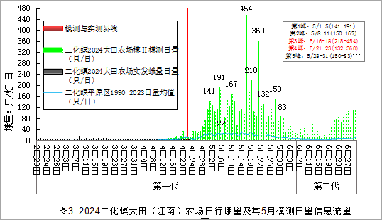 臺(tái)州農(nóng)資